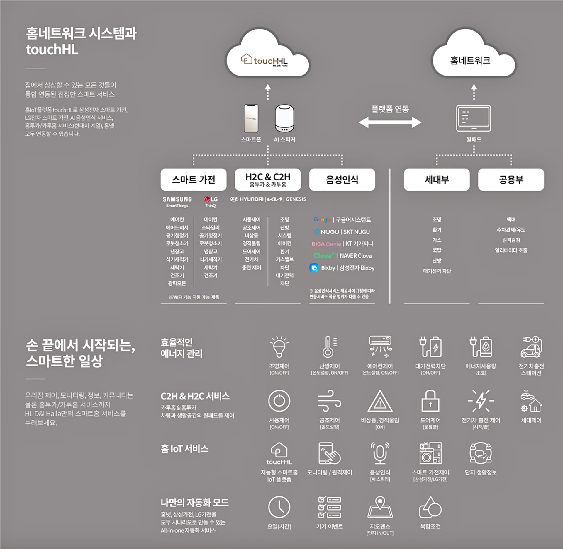 세대안내